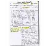 সভার বিবরণী